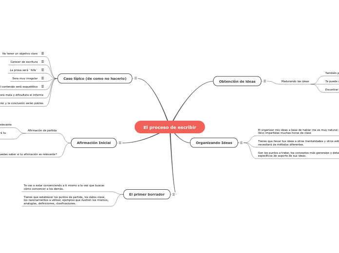 El proceso de escribir