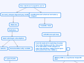 coll 100 concept map