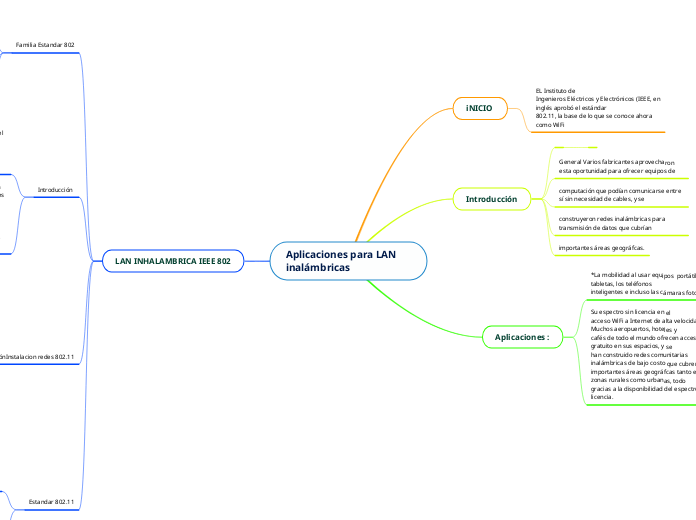 Aplicaciones para LAN inalámbricas