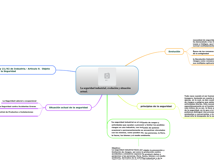 La seguridad industrial, evolución y situación actual.