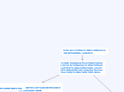 Estructura de la Norma ISO 9001 2015