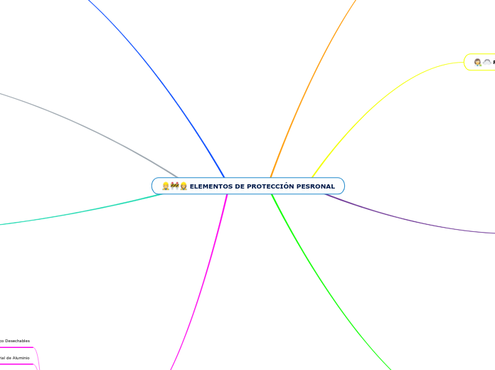 ELEMENTOS DE PROTECCIÓN PESRONAL
