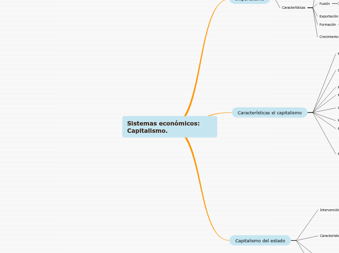 Sistemas económicos: Capitalismo.