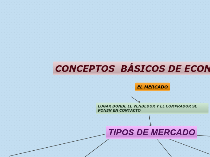 CONCEPTOS  BÁSICOS DE ECONOMÍA II