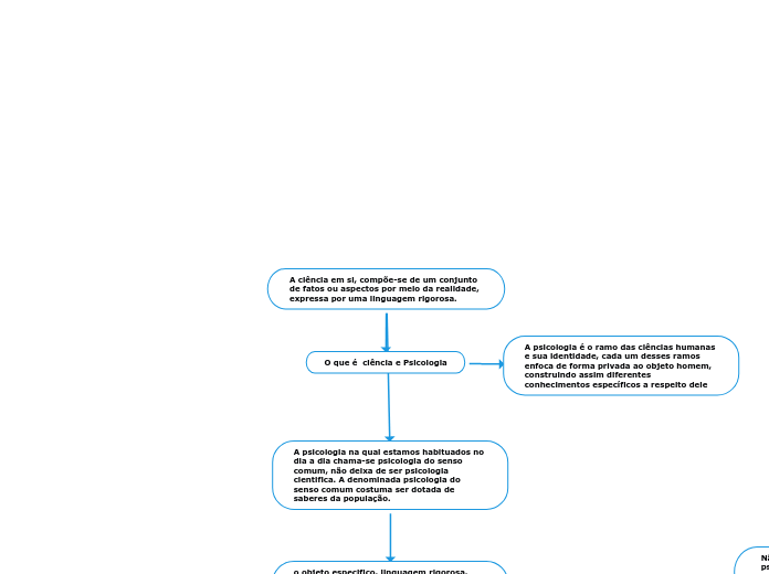 A ciência em si, compõe-se de um conjunto de fatos ou aspectos por meio da realidade, expressa por uma linguagem rigorosa.