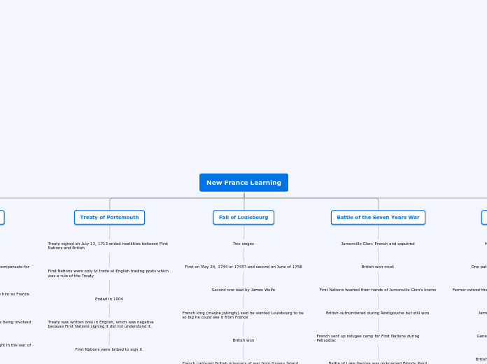 New France Learning