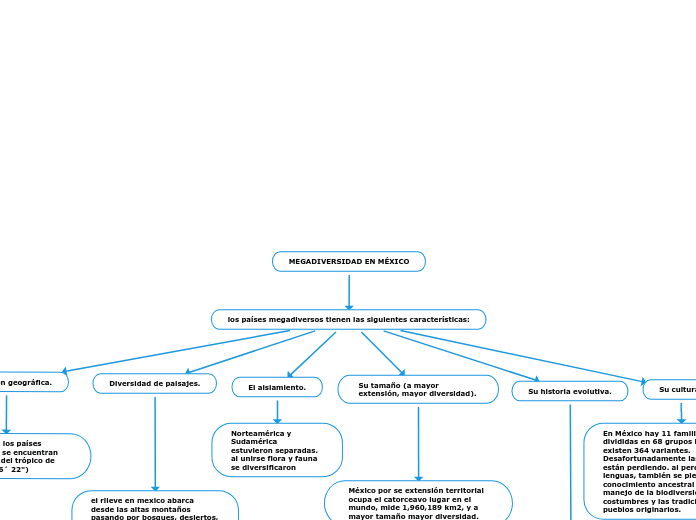 MEGADIVERSIDAD EN MÉXICO