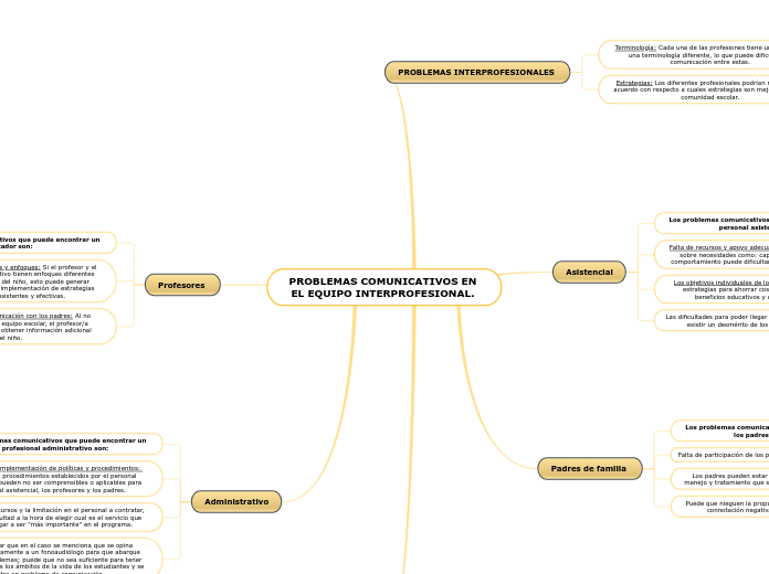 PROBLEMAS COMUNICATIVOS EN EL EQUIPO INTERPROFESIONAL. 