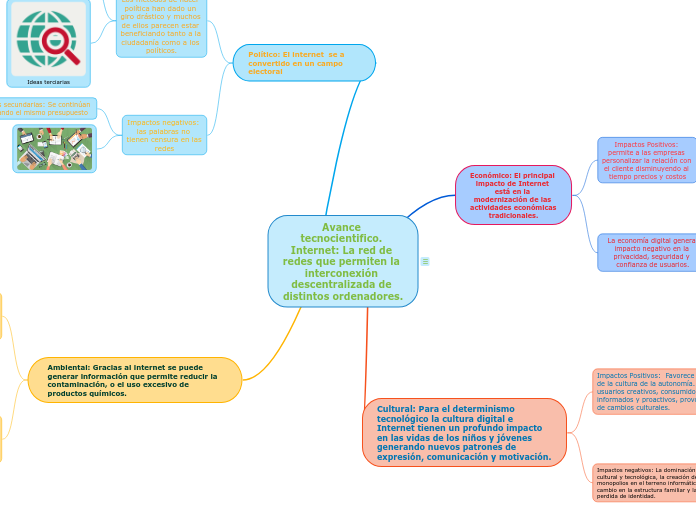 Avance tecnocientifico. Internet: La red de redes que permiten la interconexión descentralizada de distintos ordenadores.