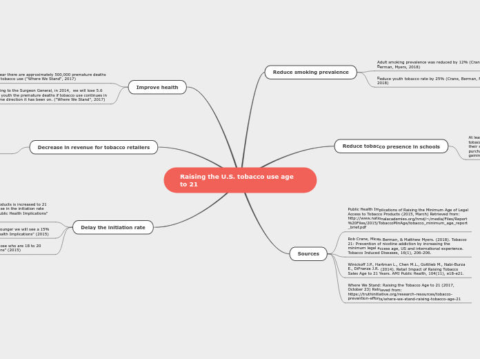 Raising the U.S. tobacco use age to 21