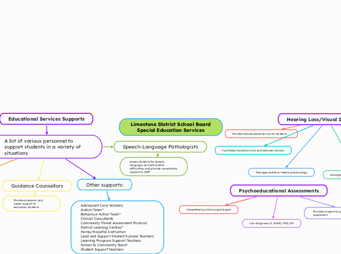 Limestone District School Board
Special Education Services