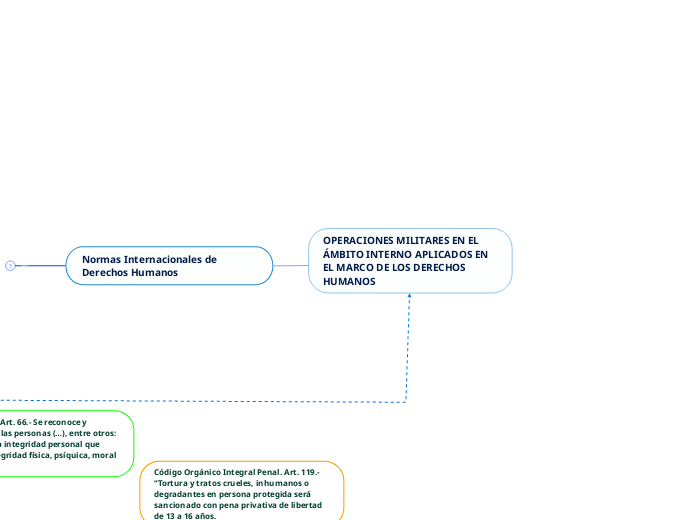 OPERACIONES MILITARES EN EL ÁMBITO INTERNO APLICADOS EN EL MARCO DE LOS DERECHOS HUMANOS