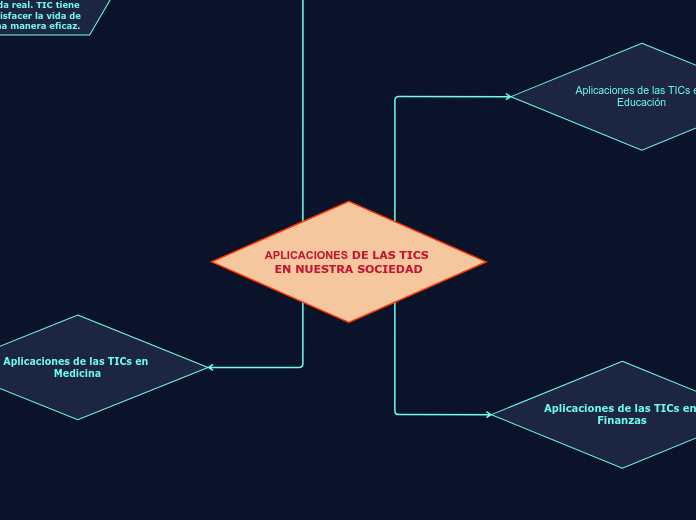 APLICACIONES DE LAS TICS EN NUESTRA SOCIEDAD