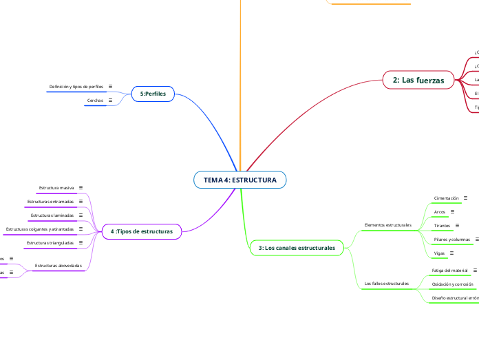 TEMA 4: ESTRUCTURA