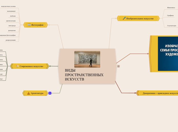 ВИДЫ ПРОСТРАНСТВЕННЫХ ИСКУССТВ