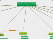 El origen de la familia, la propiedad privada y el estado.