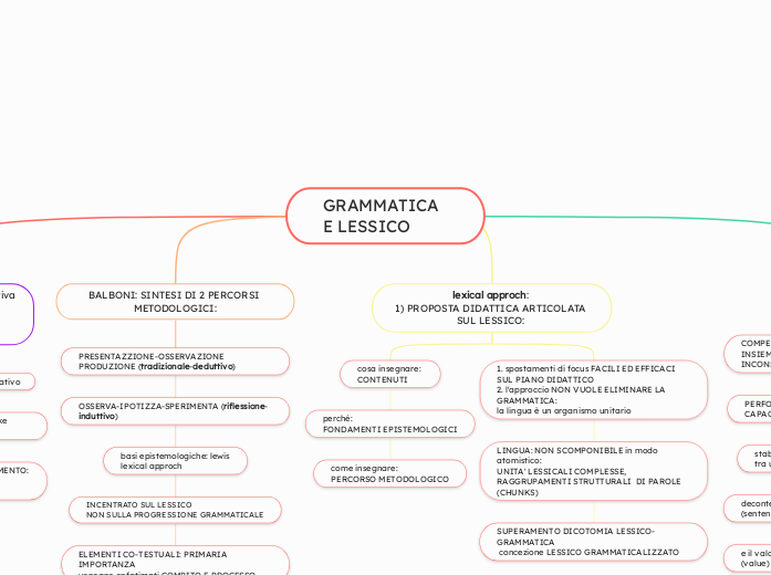 GRAMMATICA E LESSICO
