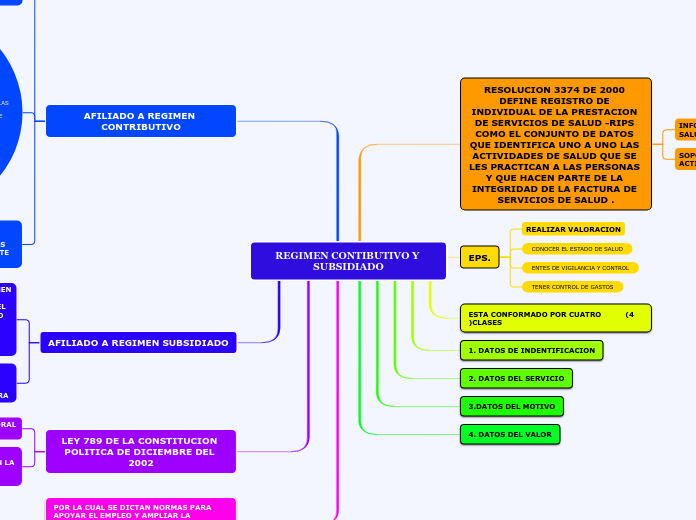 REGIMEN CONTIBUTIVO Y SUBSIDIADO