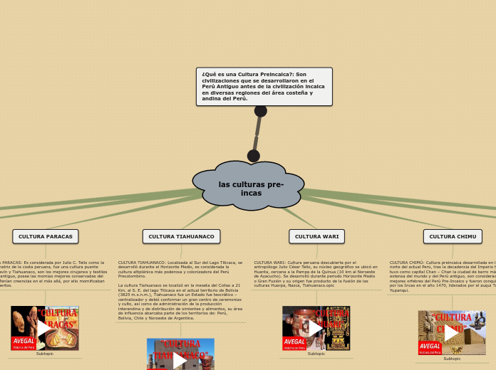 las culturas pre-incas