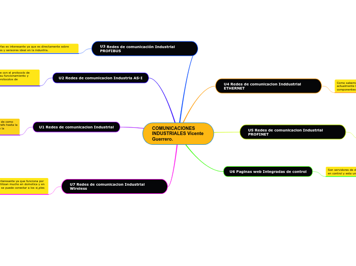 COMUNICACIONES INDUSTRIALES Vicente Guerrero.