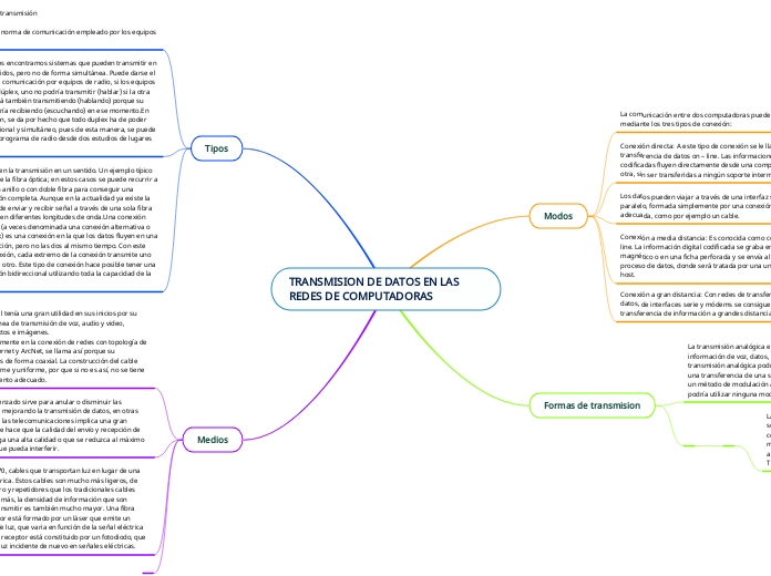 TRANSMISION DE DATOS EN LAS REDES DE COMPUTADORAS