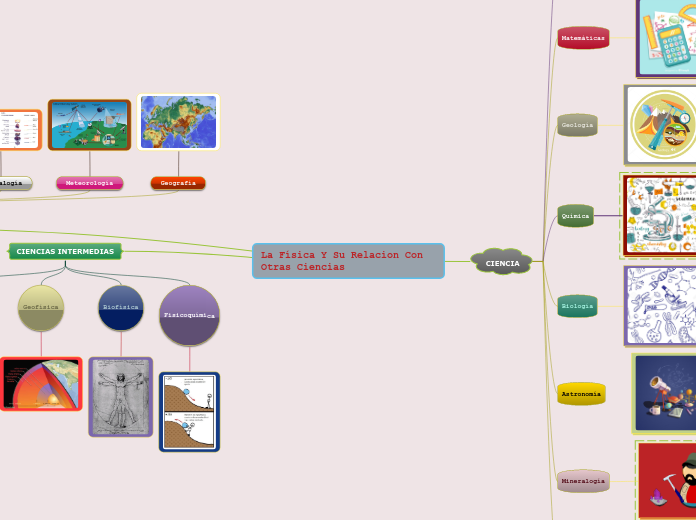 La Física Y Su Relacion Con Otras Ciencias