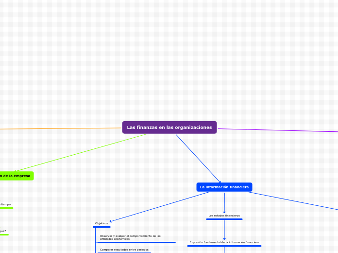 Las finanzas en las organizaciones