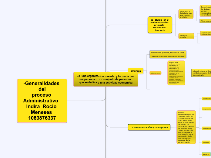 Es  una organizacion  creada  y formada por una persona o  un conjunto de personas  que se dedica a una actividad economica