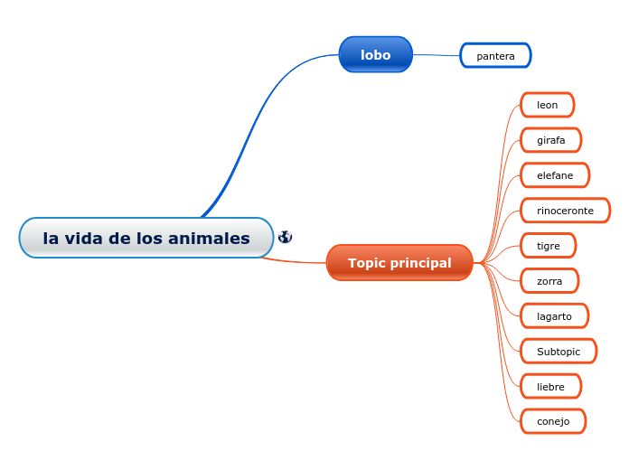 la vida de los animales