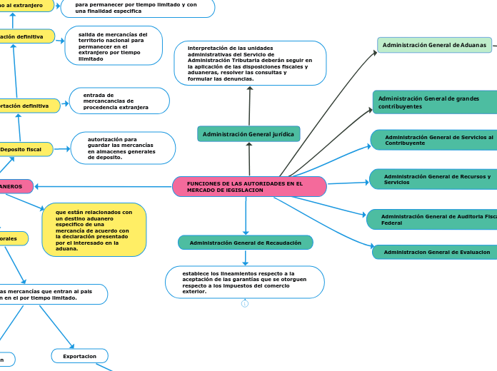 2.1 mapa conceptual 