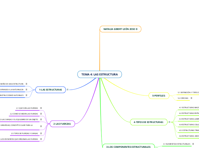 TEMA 4: LAS ESTRUCTURA