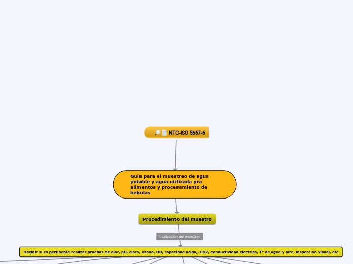 NTC-ISO 5667-6