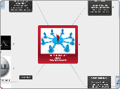 MAPA MENTAL SC TRIPLE A