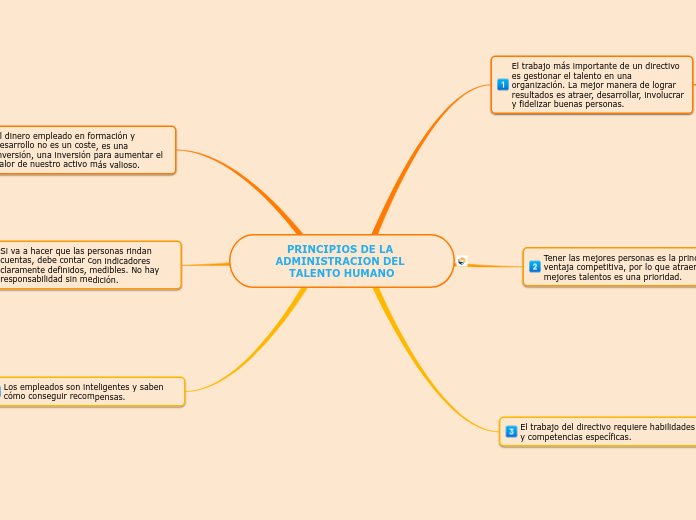 PRINCIPIOS DE LA ADMINISTRACION DEL TALENTO HUMANO