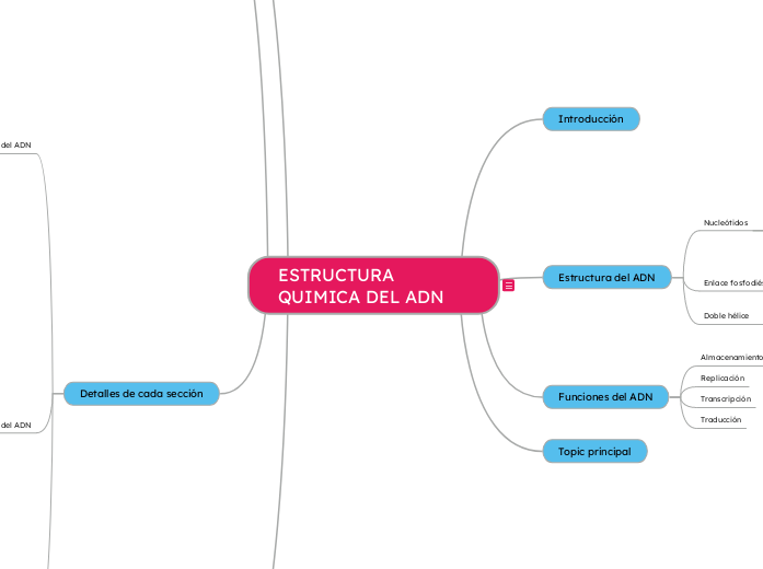 ESTRUCTURA QUIMICA DEL ADN