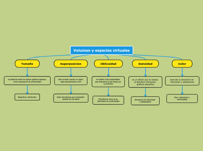 Volumen y espacios virtuales