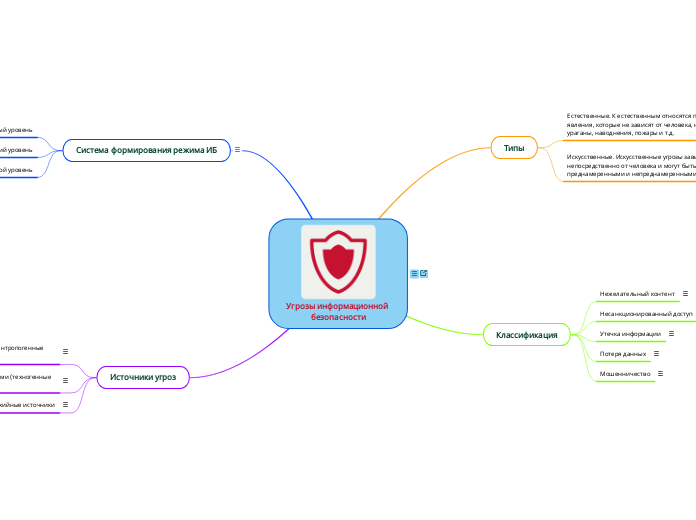 Угрозы информационной безопасности