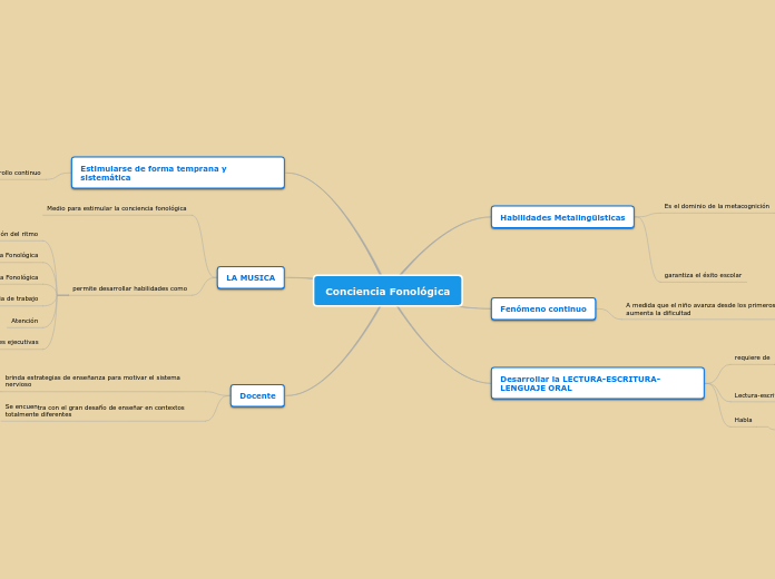 Conciencia Fonológica