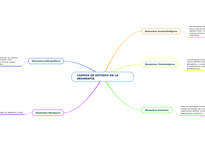 CAMPOS DE ESTUDIO DE LA GEOGRAFÍA