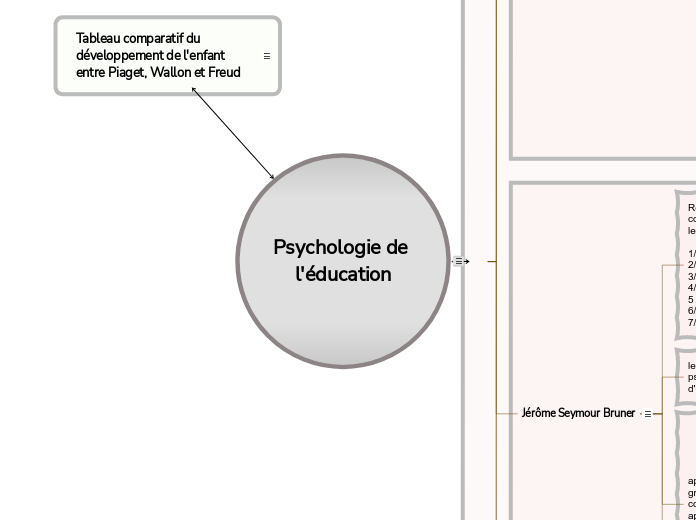 Psychologie de l'éducation