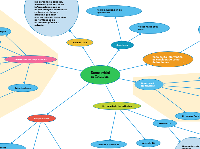 Normatividad en Colombia 