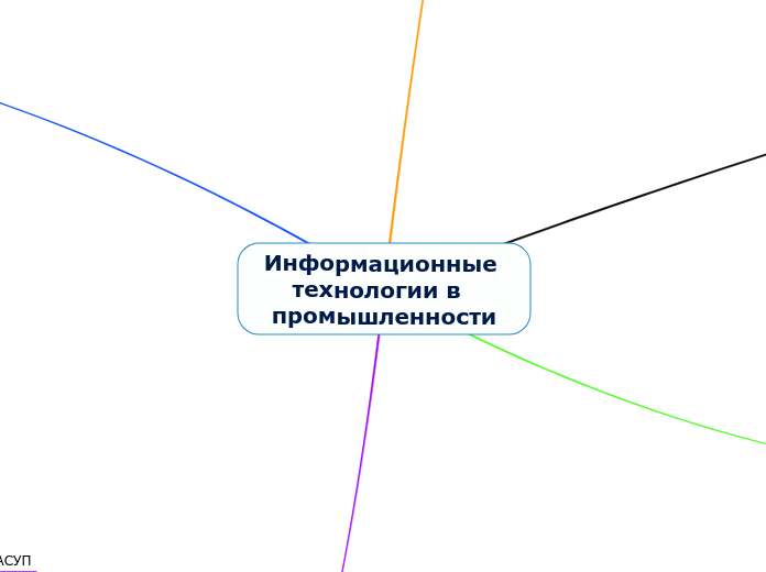 Информационные технологии в  промышленности