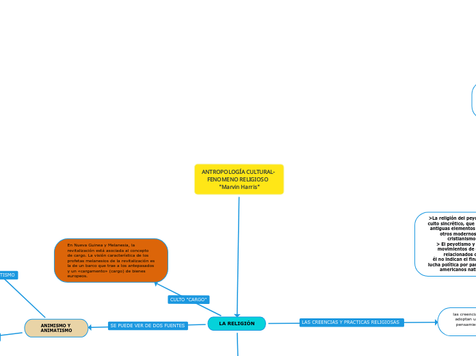 ANTROPOLOGÍA CULTURAL- FENOMENO RELIGIOSO  "Marvin Harris"