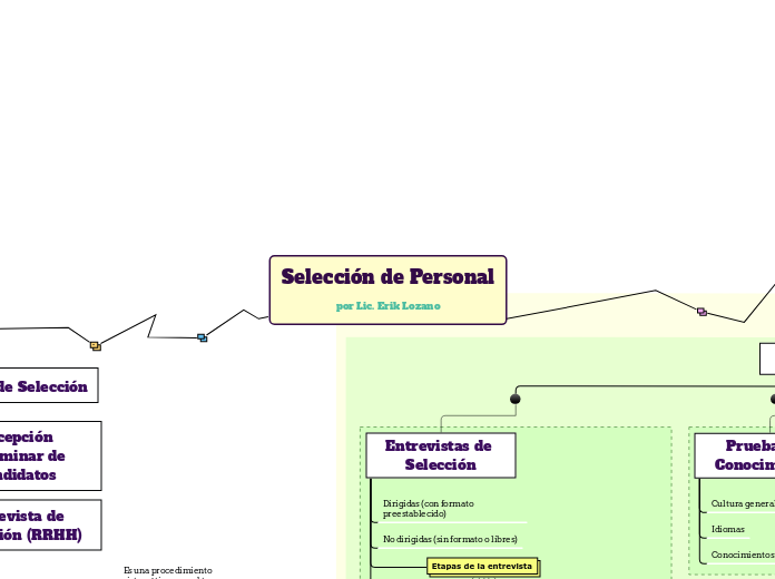 Selección de Personal
por Lic. Erik Lozano