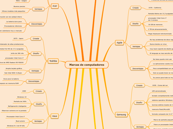 Marcas de computadores