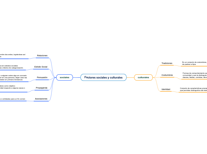 Factores sociales y culturales