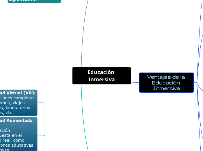 Educación Inmersiva