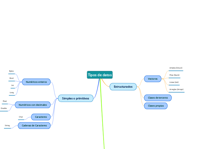 Tipos de datos
