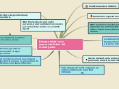 Sample Mind Map