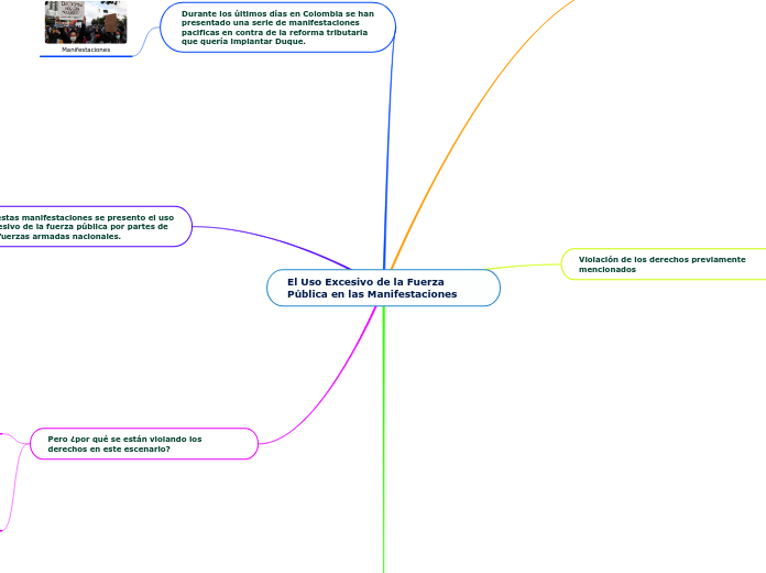 El Uso Excesivo de la Fuerza Pública en las Manifestaciones